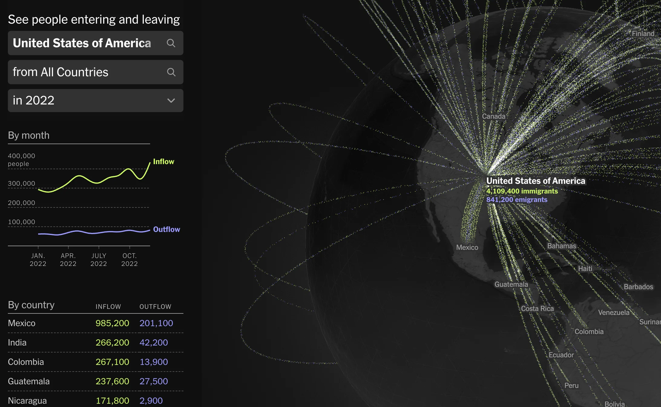 Screenshot of A New Picture of Global Migration